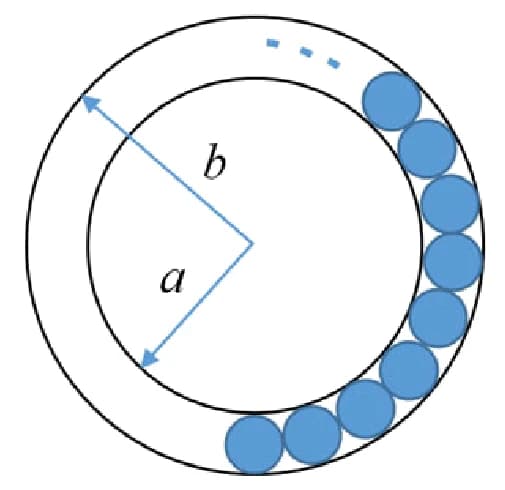 Two concentric circles of radii a and b; blue circles fill the ring between them, each touching both the inner and outer circle
