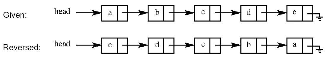 Top row: head pointing to the list a, b, c, d, e ending in null. Bottom row: head pointing to the reversed list e, d, c, b, a ending in null