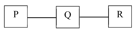 Three routers in a line: P connected to Q, and Q connected to R