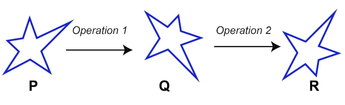 An irregular five-pointed star P with one long point towards the upper right; Operation 1 turns it into star Q with the long point towards the lower right; Operation 2 turns Q into star R with the long point towards the upper right