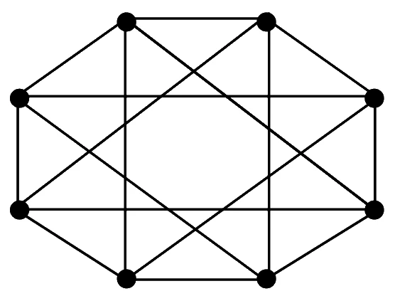 Eight vertices placed on an octagon with the outer octagon edges plus vertical, horizontal and diagonal chords; every vertex has degree 4