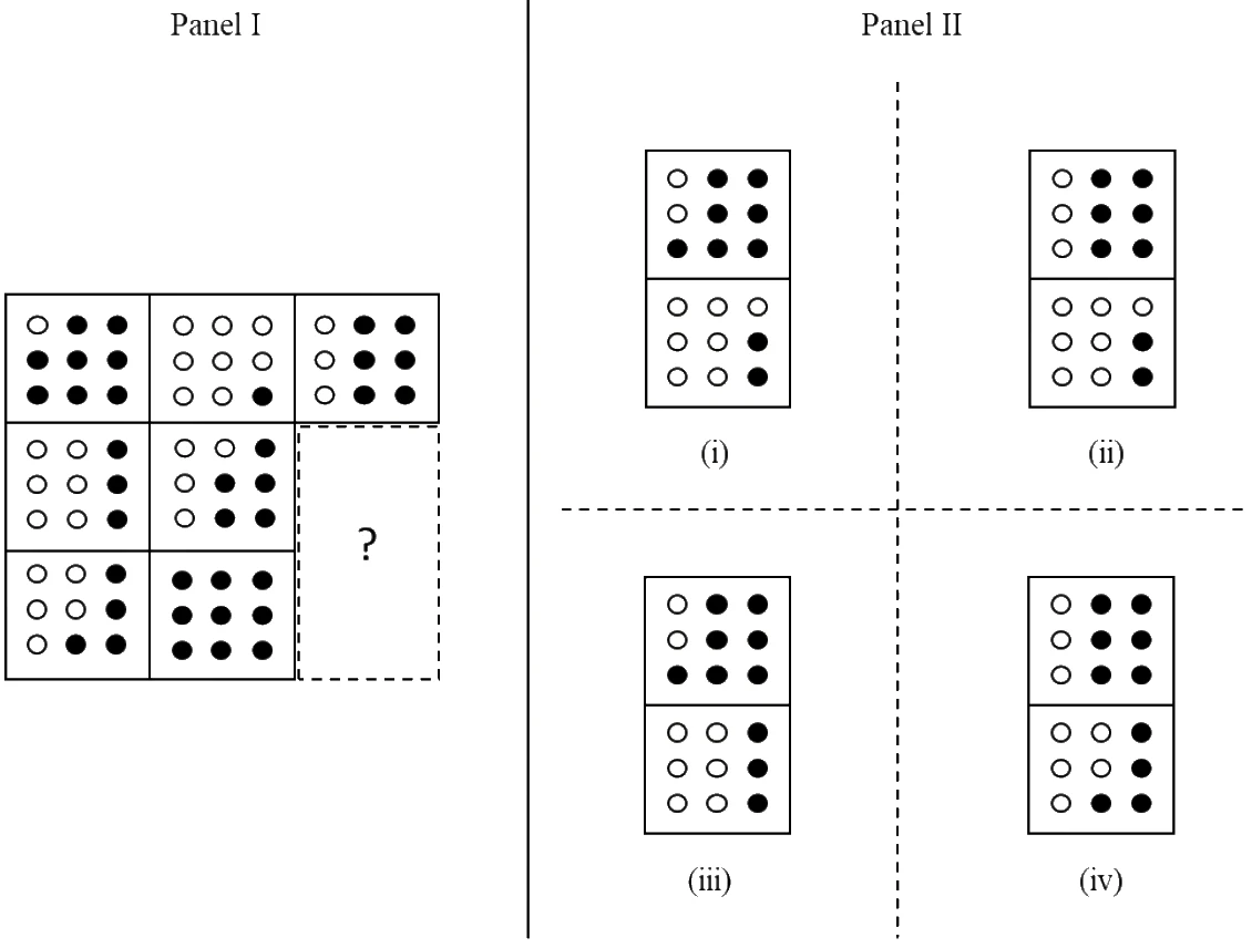Panel I is a 3 by 3 grid of tiles with nine black or white dots each, two tiles in the last column missing; Panel II shows four pairs of tiles labelled (i) to (iv)
