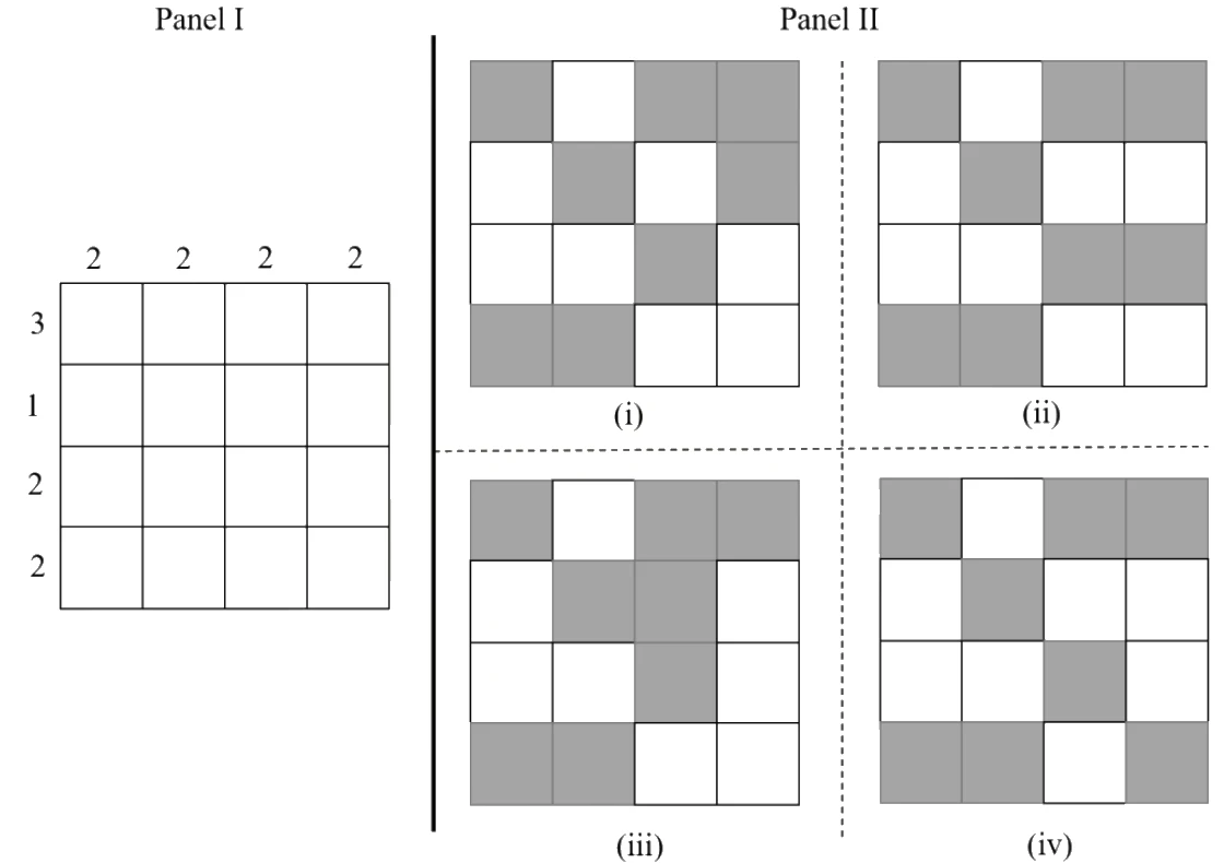 Panel I is an empty 4 by 4 grid with column counts 2, 2, 2, 2 on top and row counts 3, 1, 2, 2 on the left; Panel II shows four shaded grids labelled (i) to (iv)