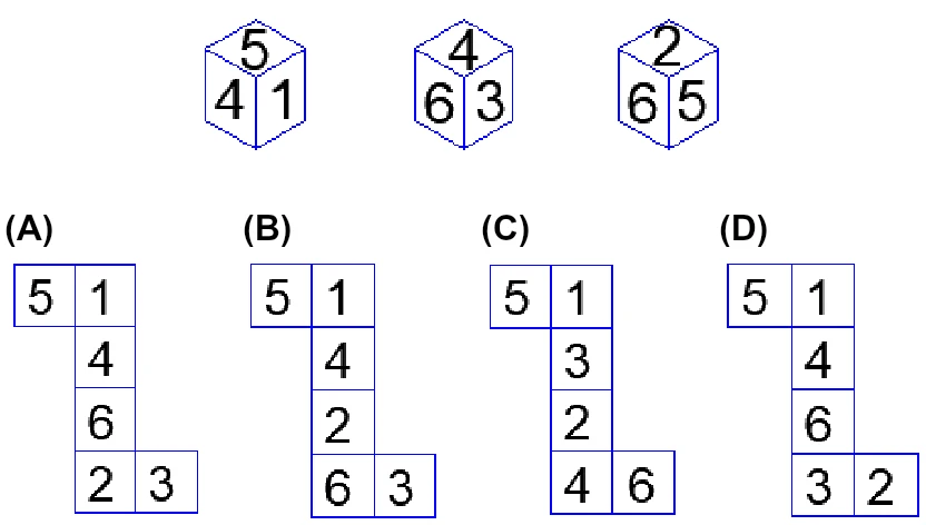 Three views of a dice (top 5 with faces 4 and 1; top 4 with faces 6 and 3; top 2 with faces 6 and 5) and four paper nets labelled A to D