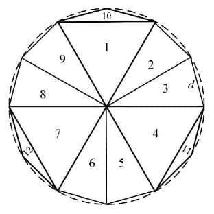 A regular dodecagon inscribed in a dashed circle, divided into 12 numbered triangles; one side is labelled d.