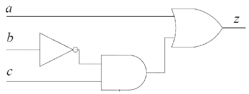 Logic circuit: b goes through a NOT gate into an AND gate with c; the AND output and a feed an OR gate whose output is z