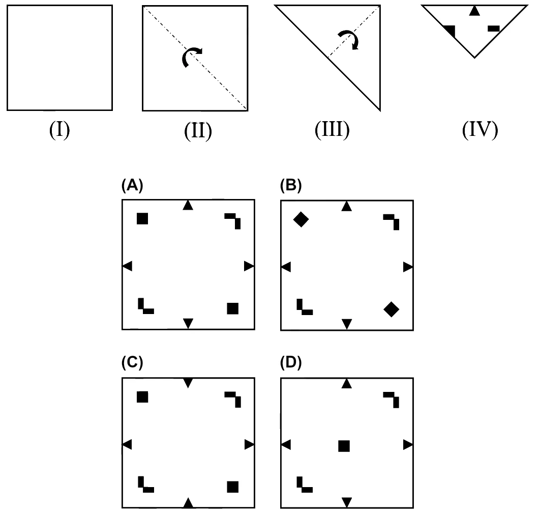 Top row: (I) a square, (II) the square with a diagonal fold line, (III) the folded right triangle with a second fold line, (IV) the small folded triangle with a triangular notch at the top edge, a square notch at the left corner and a small slot on the right. Below: four unfolded squares labelled (A) to (D) showing different arrangements of notches, squares, diamonds and L-shaped cuts.